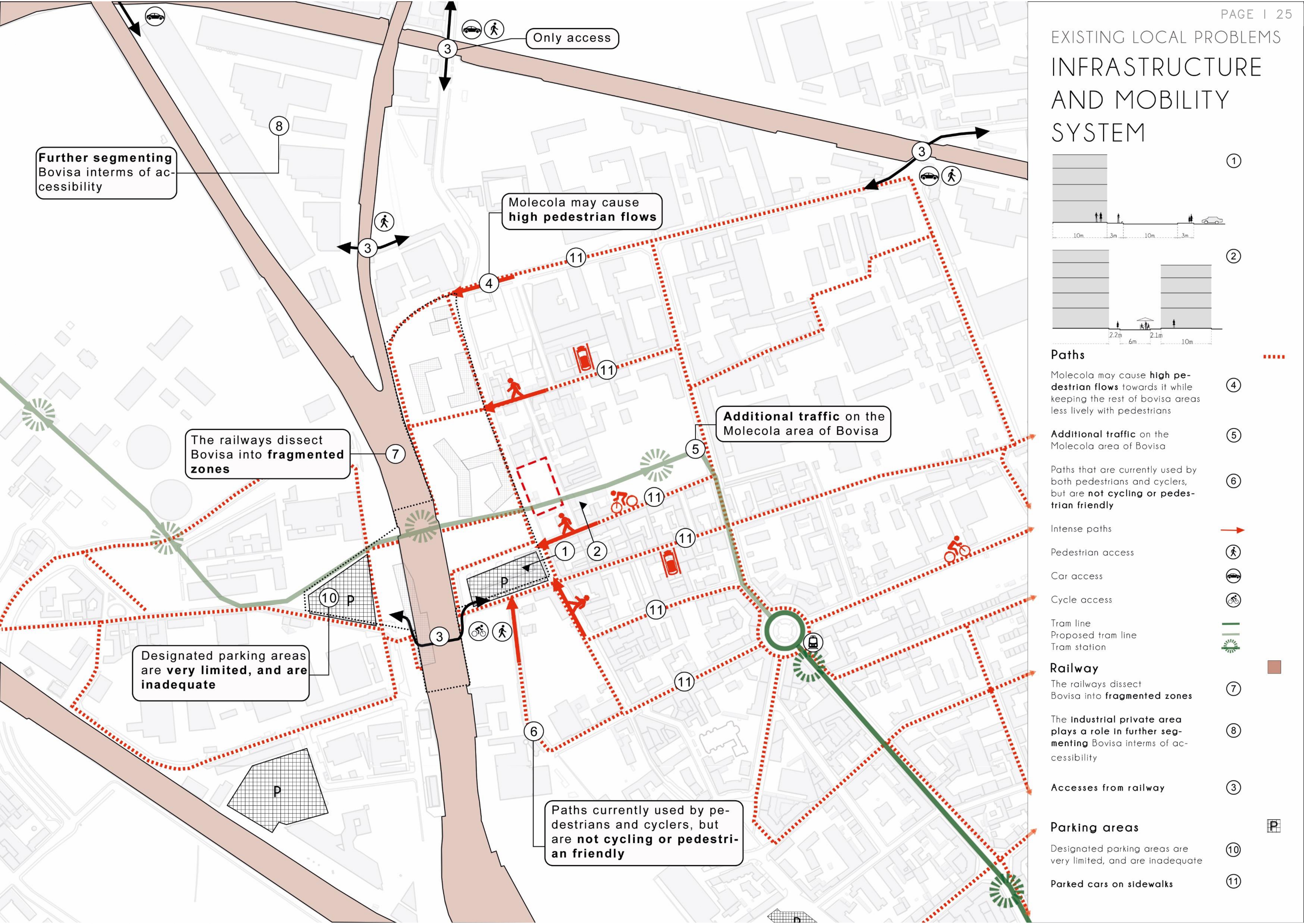 Current state of Bovisa — fragmented open spaces, underused brownfields, and severed connections between the district's academic and residential zones